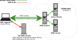 Dns over https или dns over tls