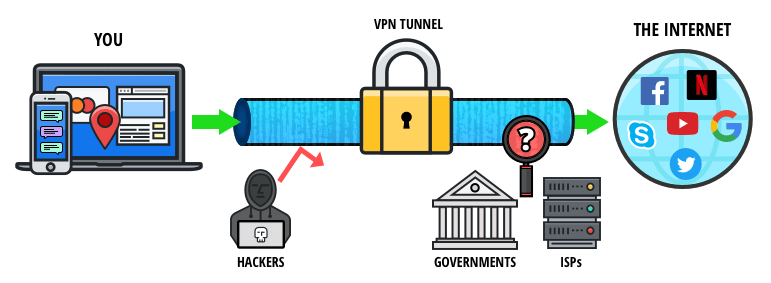 VPN (Virtual Private Network) | Wiki-Turk
